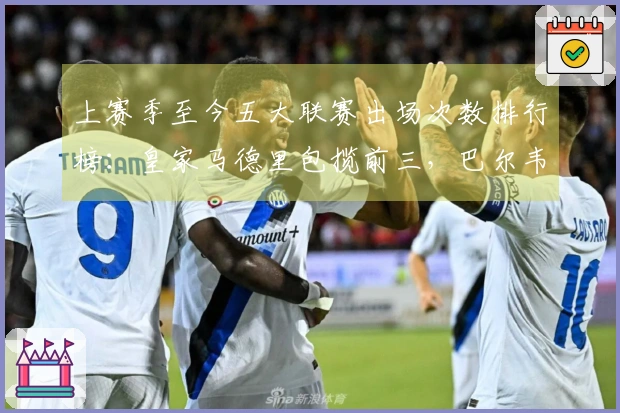 上赛季至今五大联赛出场次数排行榜：皇家马德里包揽前三，巴尔韦德以109场领跑